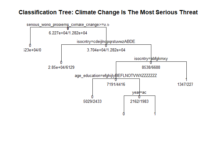 “predicting factor, truncated for printout”